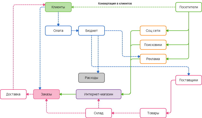 Схема заказ под заказ